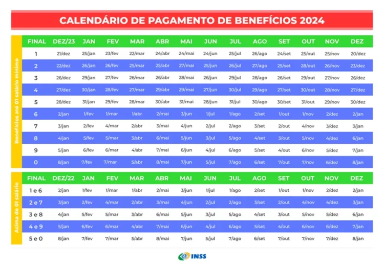 INSS Calendário Desse Mês e Data de Pagamento